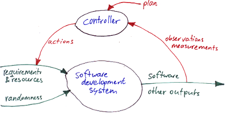 feedback control system